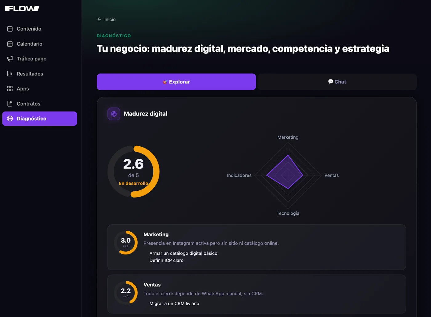 Pantalla de Diagnóstico: madurez digital y estrategia