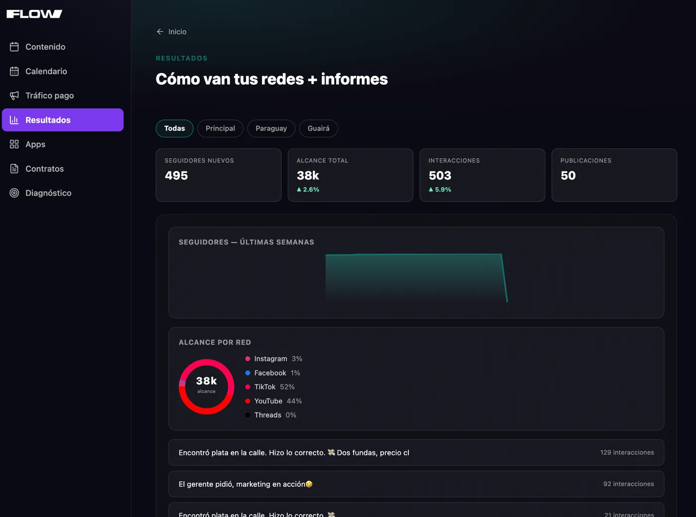 Pantalla de Resultados: cómo van las redes