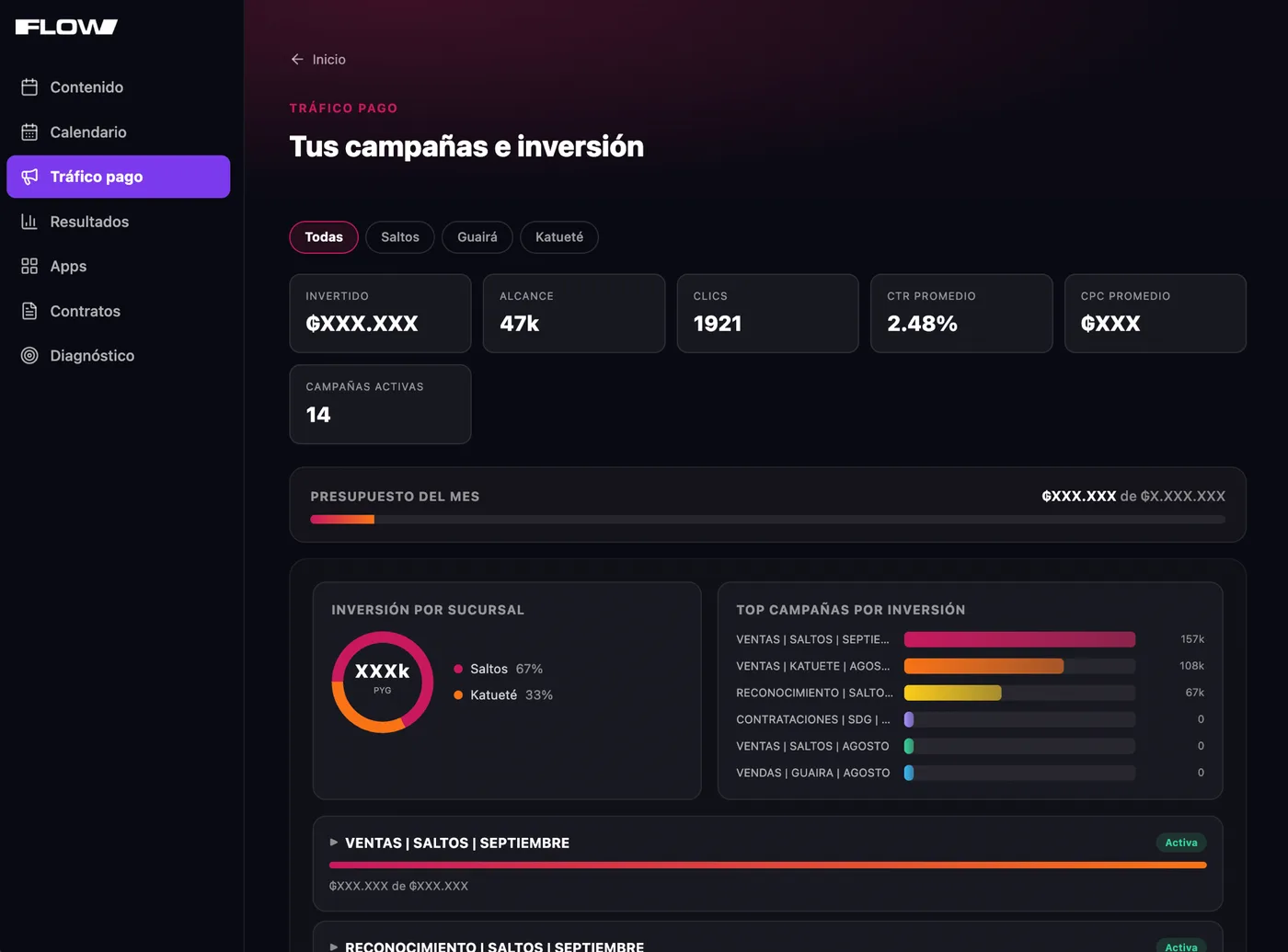 Pantalla de Tráfico pago: campañas e inversión
